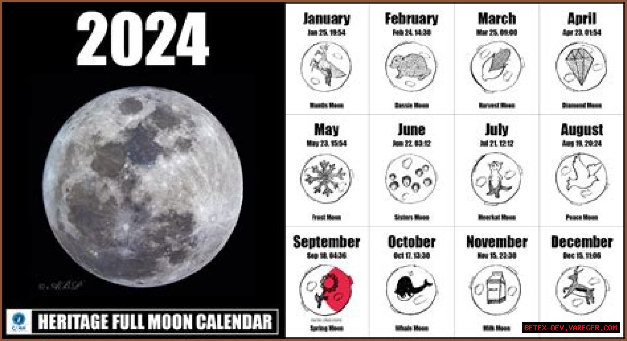 Discovering The Full Moon: What Sign Is It In?