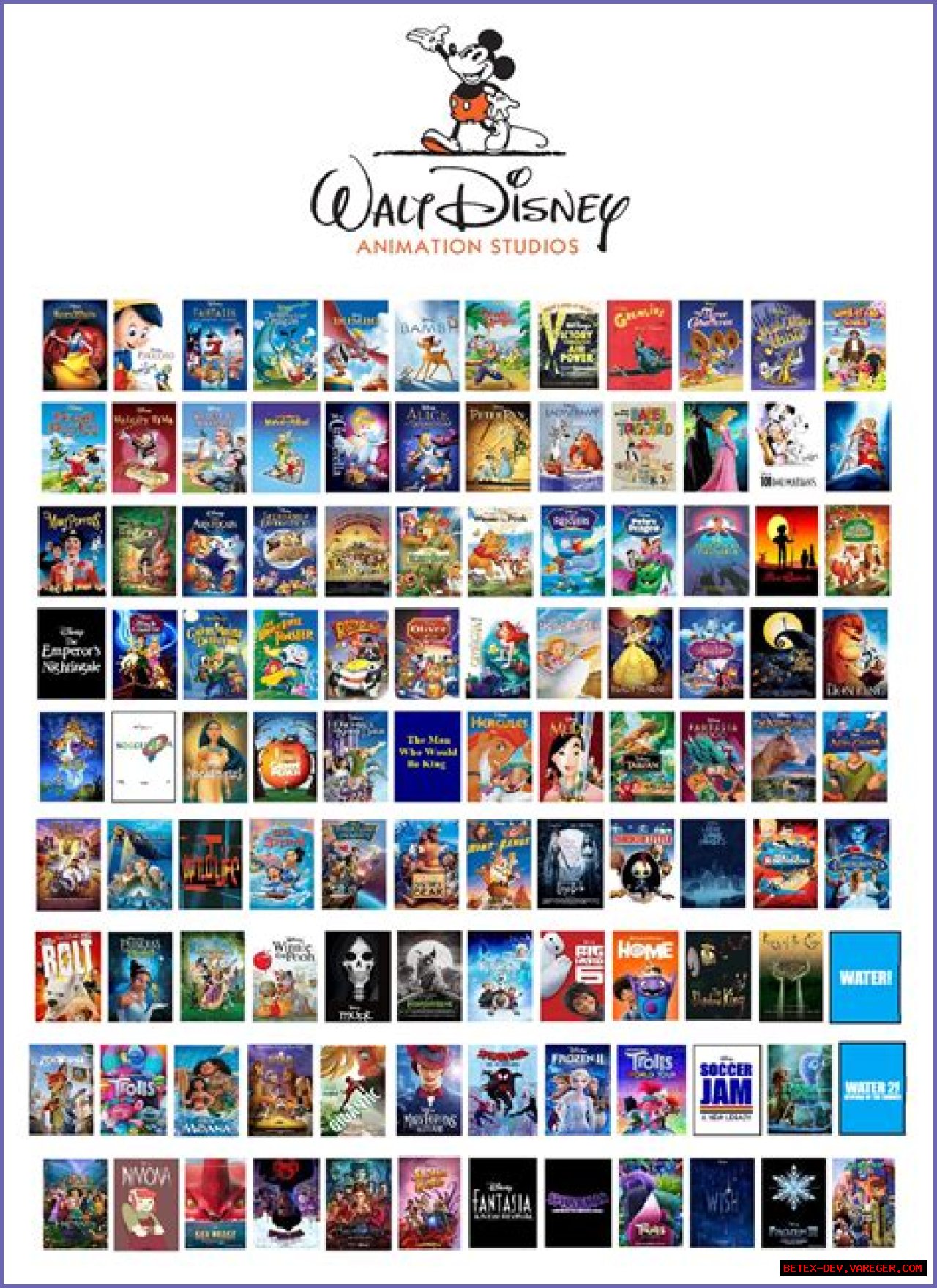 Exploring The Magic Of Disney Movies: A Comprehensive Guide To Disney Filmography